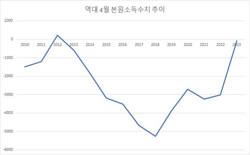 ECOS, 연합인포맥스