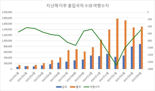 ECOS, 관광지식정보시스템, 연합인포맥스