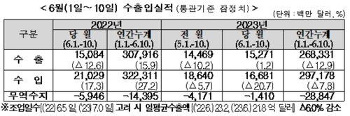 [관세청 제공]