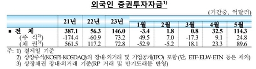 한국은행
