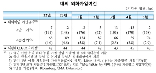 한국은행
