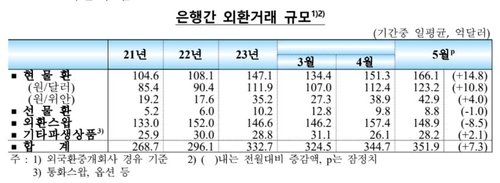 한국은행