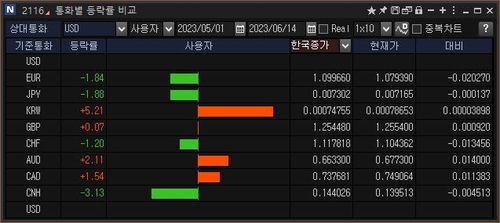 연합인포맥스