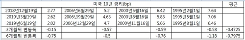 연합인포맥스