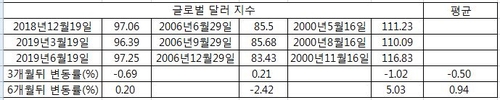 연합인포맥스