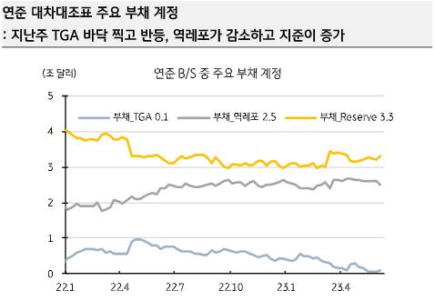 자료: KB증권