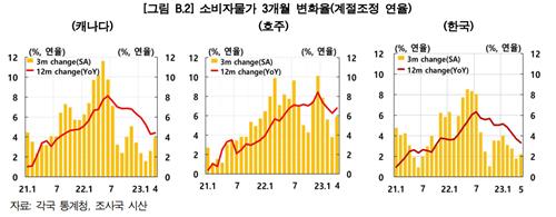 한국은행