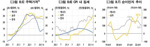 한국은행