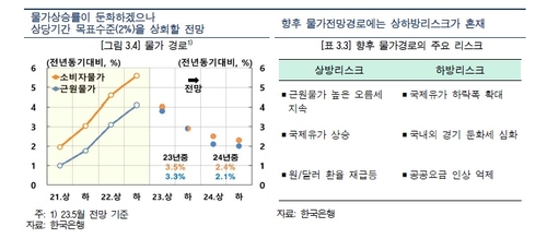 한국은행