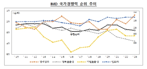 [기획재정부 제공]