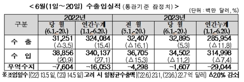 [관세청 제공]