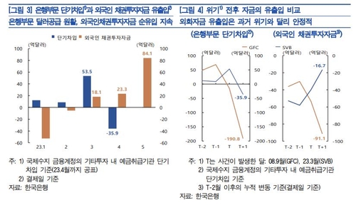 한국은행