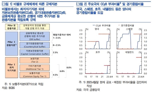 한국은행