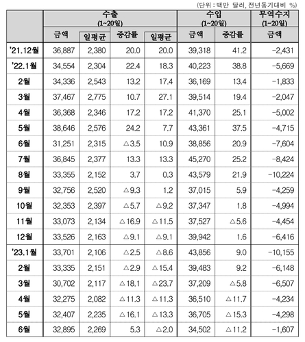 [관세청 제공]