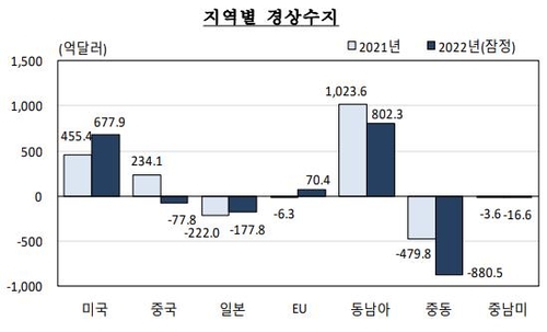 한국은행