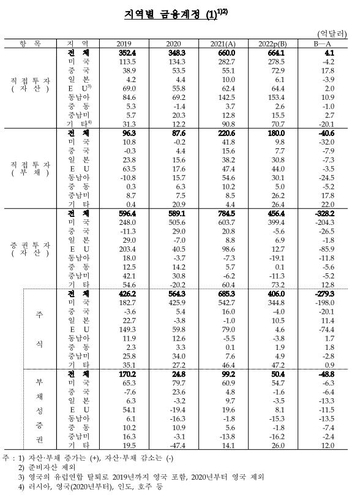 한국은행