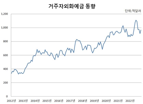 한국은행, 연합인포맥스