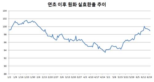 출처:국제결제은행(BIS)