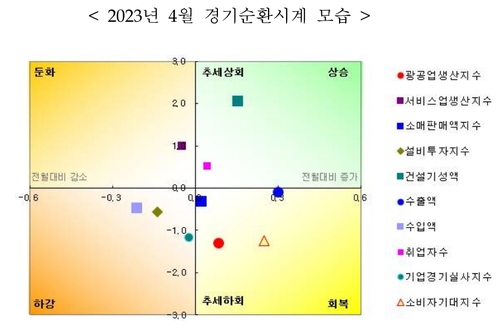 [통계청 제공]