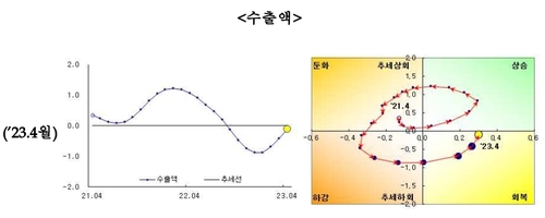 [통계청 제공]