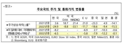 한국은행