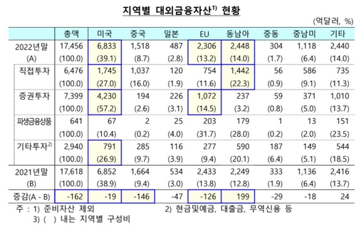 한국은행