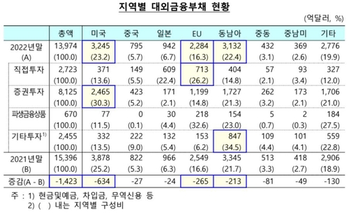 한국은행