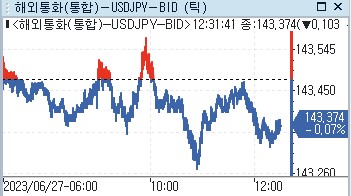 [출처: 연합인포맥스]