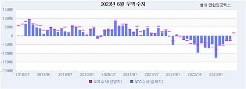 출처:연합인포맥스