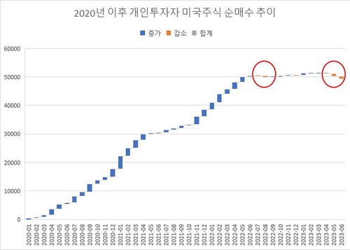 연합인포맥스