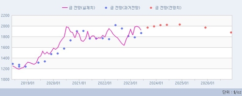[출처:연합인포맥스]