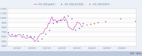 [출처:연합인포맥스]