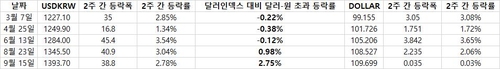 연합인포맥스