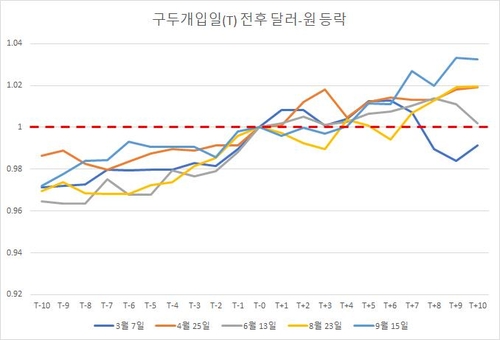연합인포맥스
