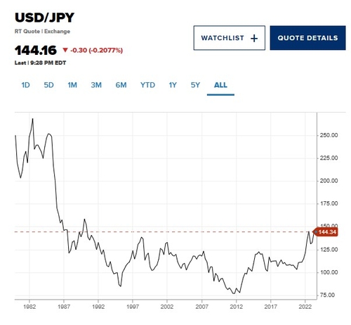 [출처: CNBC]