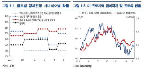 연합인포맥스