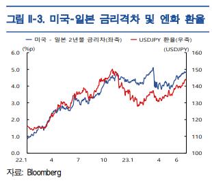 한국은행