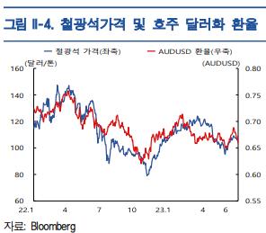 한국은행