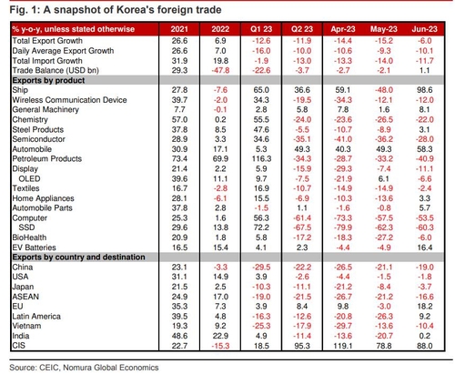 노무라증권