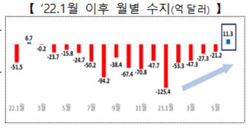 산업통상자원부