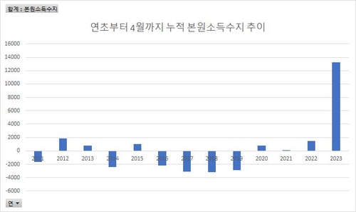 ECOS, 연합인포맥스