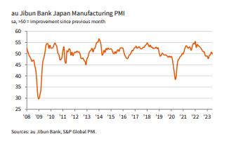 [출처:S&P 글로벌]