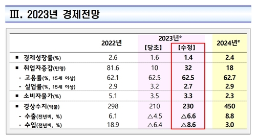 [기획재정부 제공]