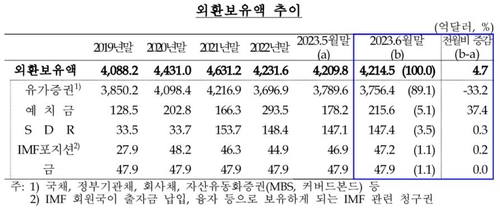 한국은행