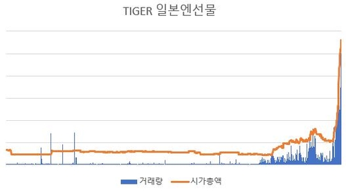 연합인포맥스