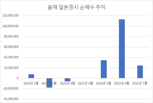 세이브로