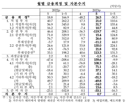 연합인포맥스