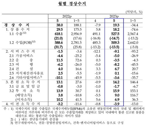 한국은행