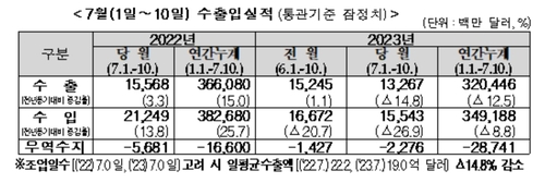 [관세청 제공]