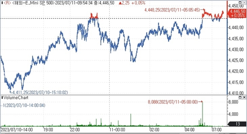 (인포맥스 제공)